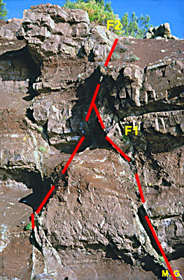 Failles inverses conjuguees