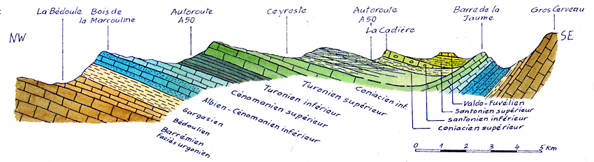 Coupe Bassin du Beausset
