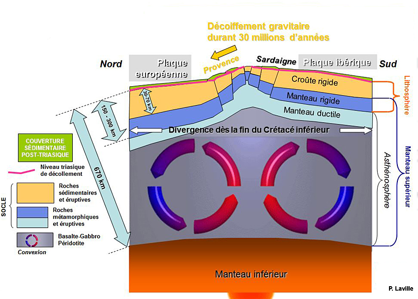 Bombement crustal coupe