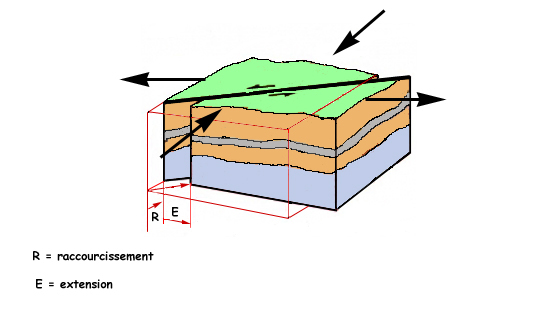 rencontre des plaques tectoniques